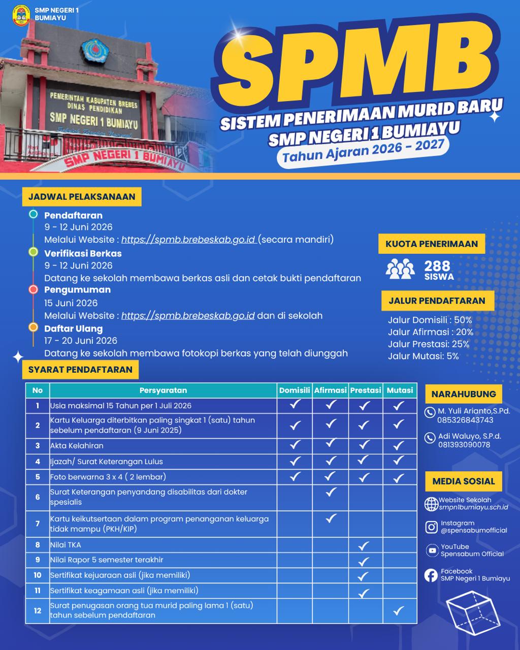 SPMB TP 2026/2027